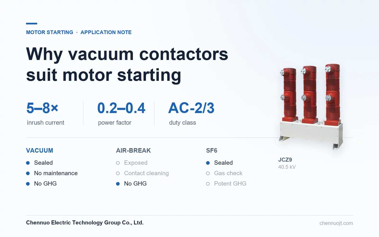 Why Vacuum Contactors Are Ideal for Motor Starting Applications