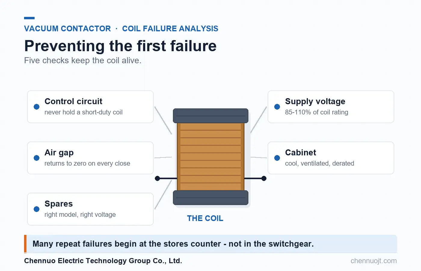 Coil Burnout in Vacuum Contactors: Root Causes Explained